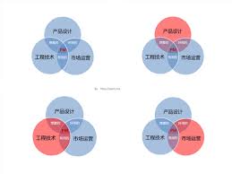 高考生机填报 天价研讨靠谱吗？